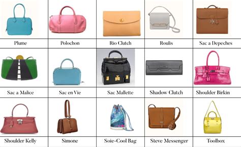 Guide To The Best Hermès Bags: Names, Prices, .